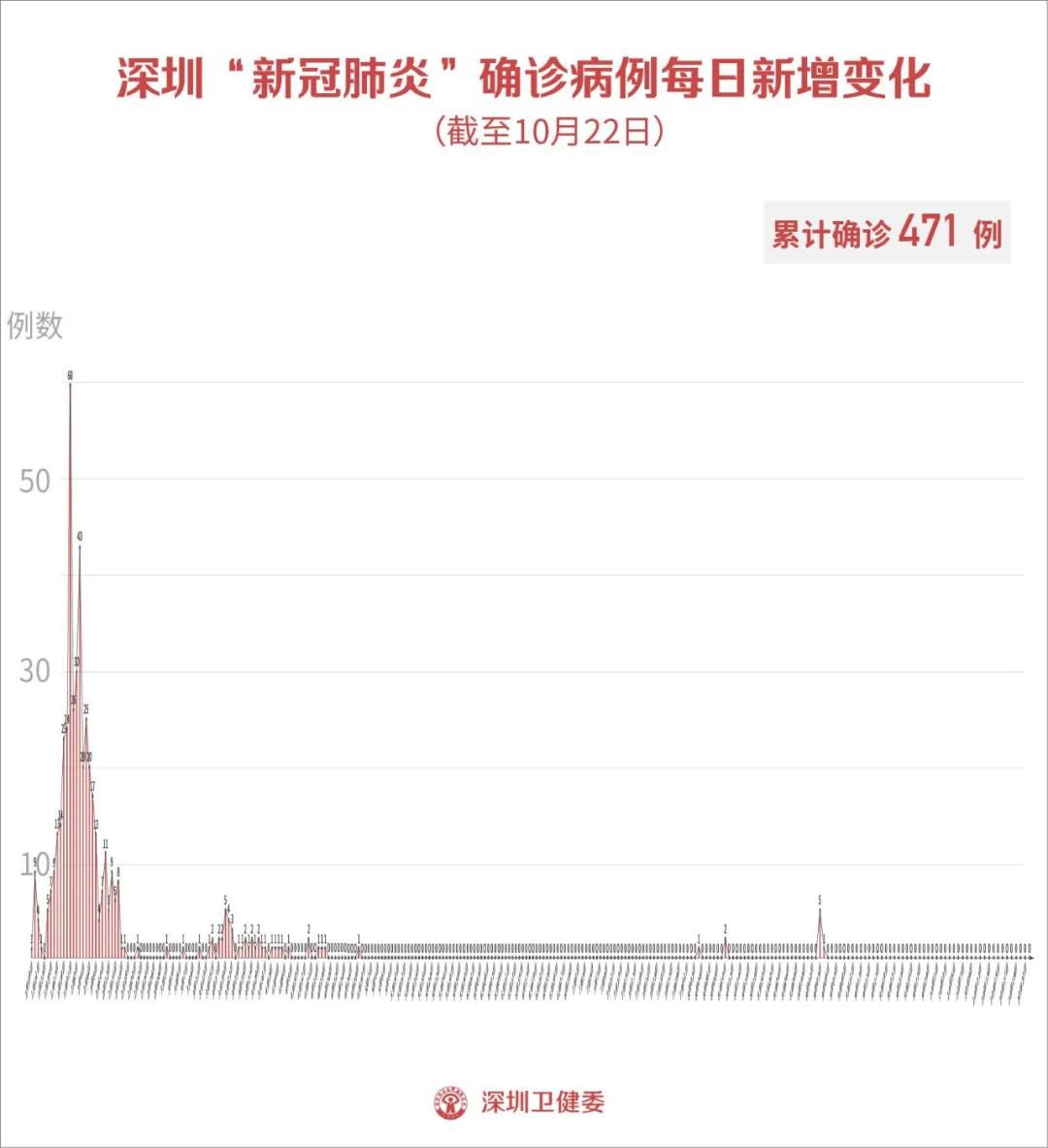 【31省新增18境外输入，31省份新增17例境外输入】