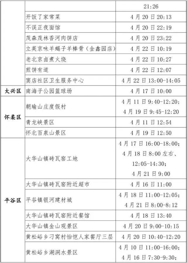 朝阳发现1例初筛阳性/朝阳确诊2例