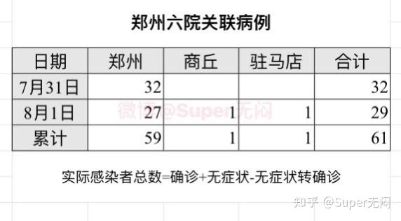 江苏新增本土确诊40例扬州26例(江苏新增本土确诊18例均为扬州报告)