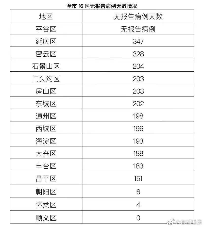 【31省份新增本土36例，31省份新增本土33例】