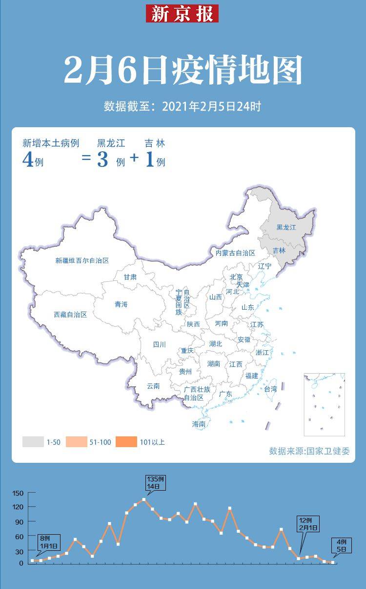 【31省份新增本土36例，31省份新增本土33例】