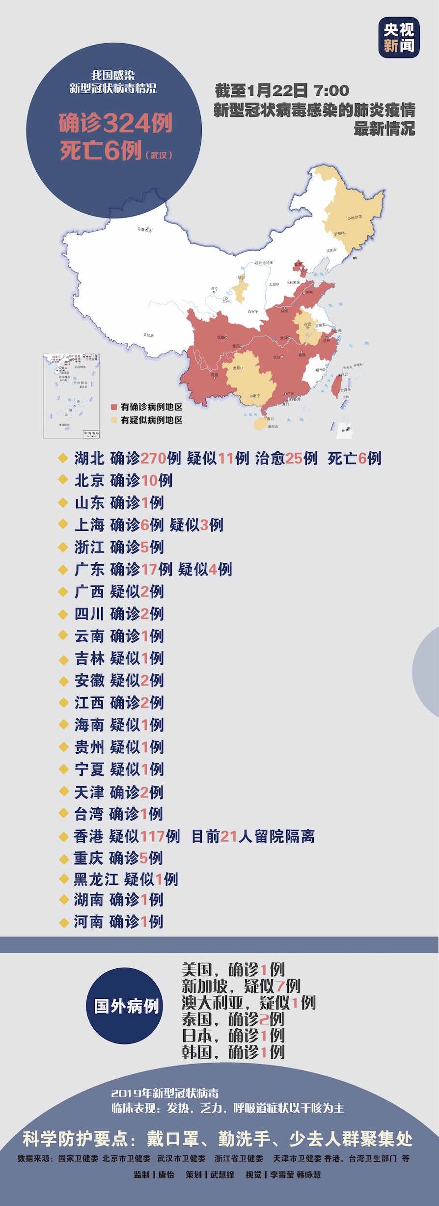 31省市新增确诊15例(31省份新增确诊病例15例l)