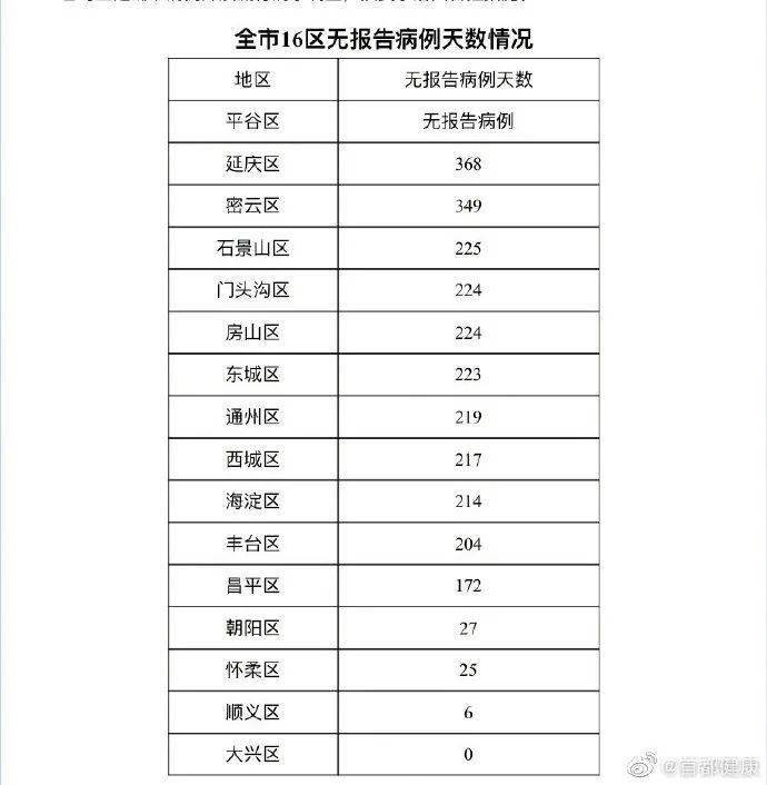 北京首轮区域核酸有3管阳性/北京一病例曾3次检测阴性