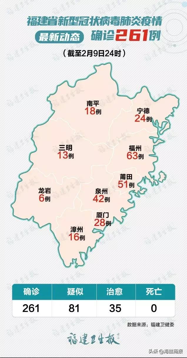 31省份新增本土确诊42例均在福建(31省昨增31例本土确诊 均在福建)