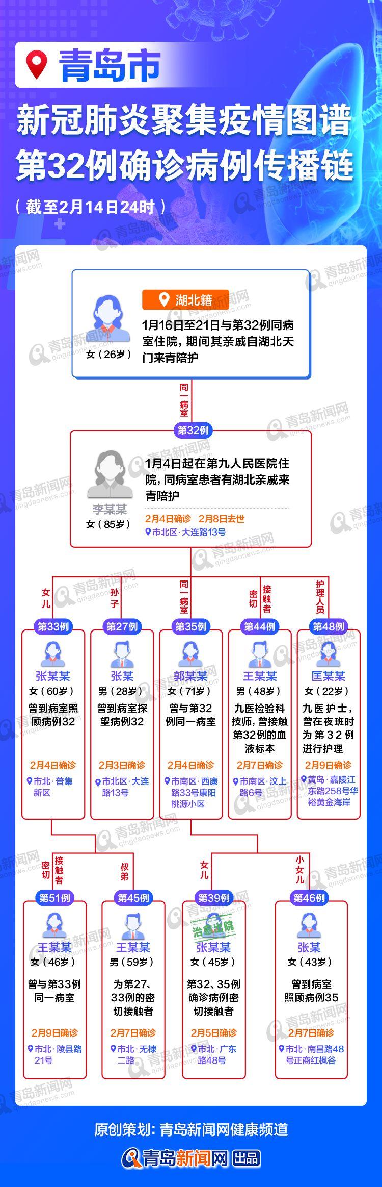 【青岛新增49例确诊，青岛新增1确诊详情】