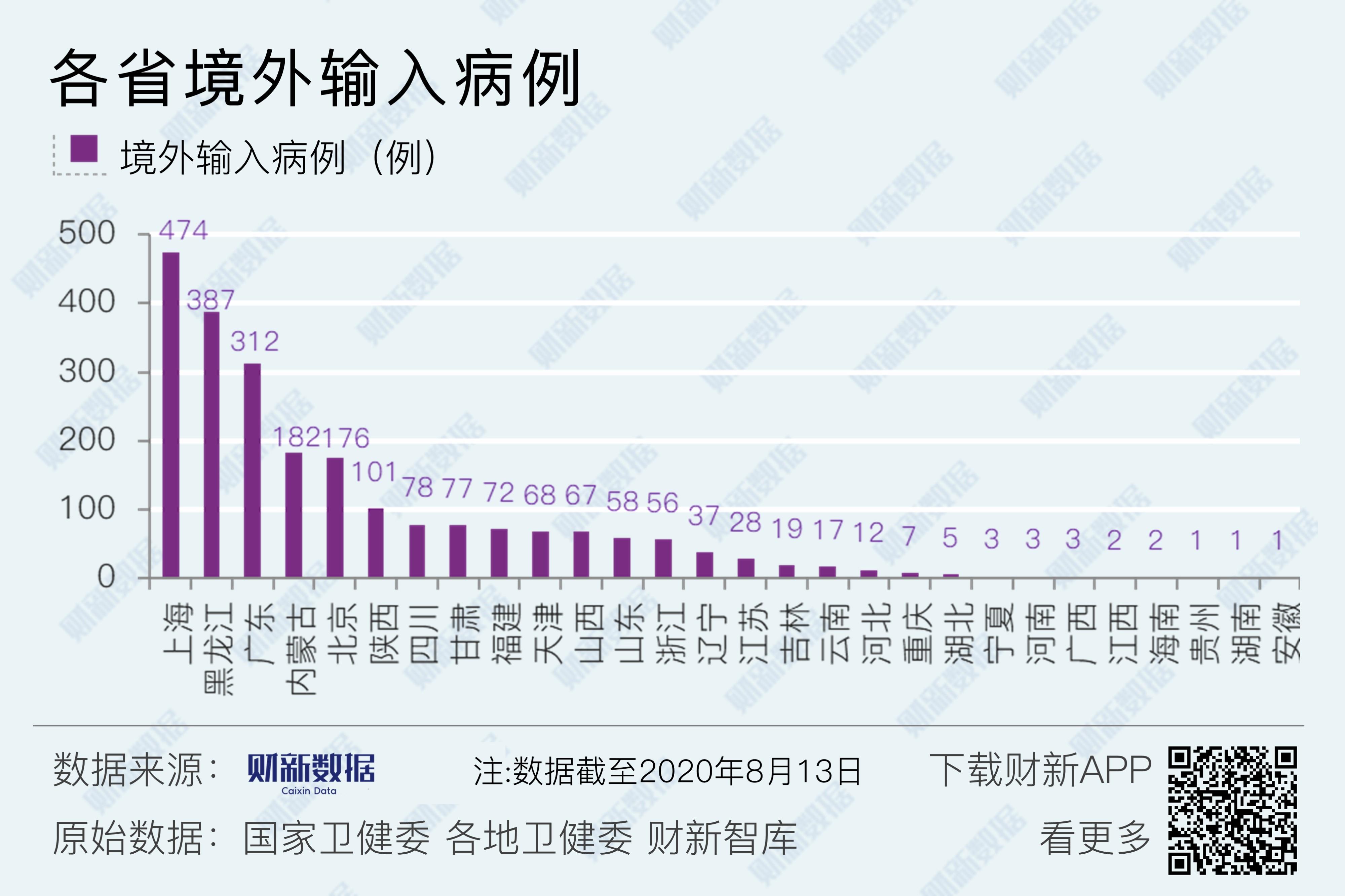 【上海新增境外输入11例，上海新增境外输入病例详情】