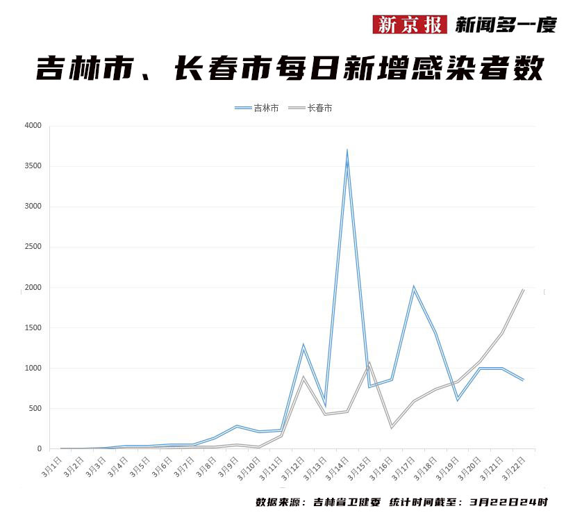 长春疫情最新消息今天又封了(长春疫情最新消息具体分布)