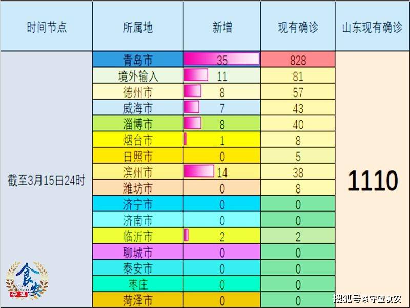 山东临沂新增本土确诊2例(山东临沂新增新型冠状病毒最新消息)