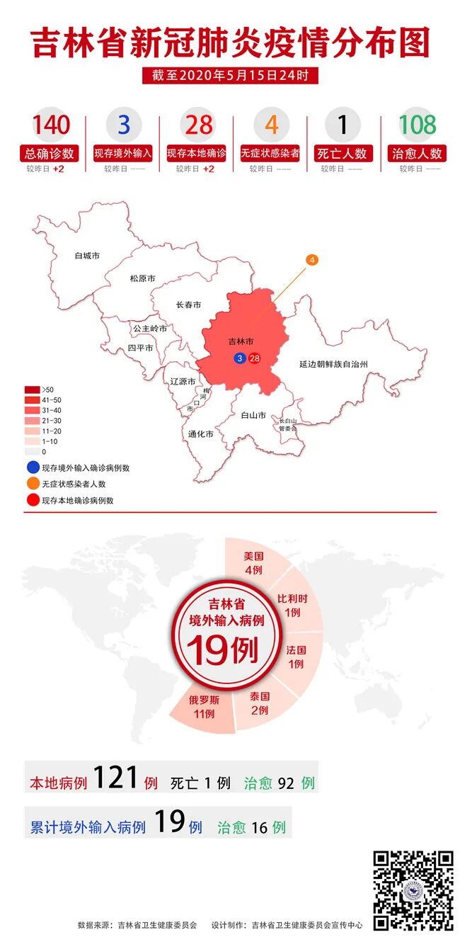 舒兰传染链延长到22人/舒兰有疫情吗