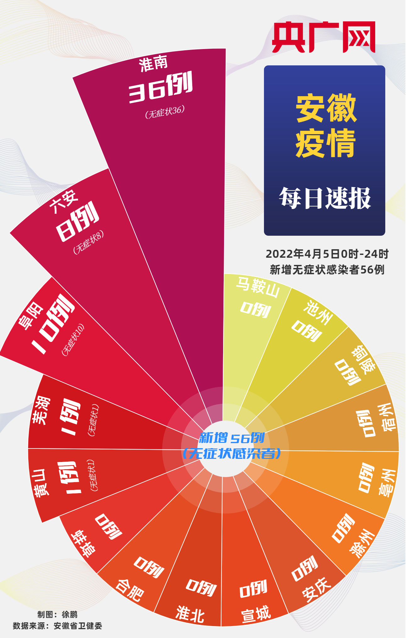 6日江苏疫情速报/8月6日江苏疫情最新数据消息