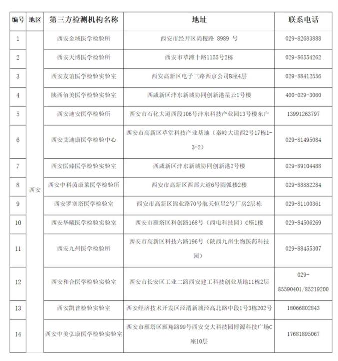 陕西疫情最新(陕西疫情最新通知今天)