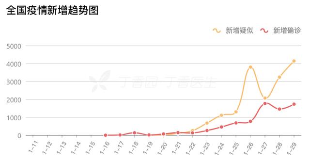 【全国现在最新疫情，全国现在最新疫情情况】