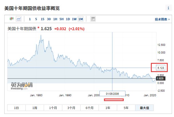 【全球本轮疫情近期不会结束，全球疫情还没结束】