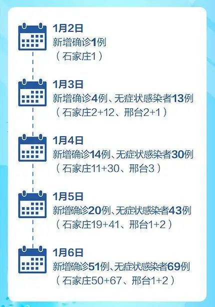 【河北新增本土8例，河北新增20本土病例】