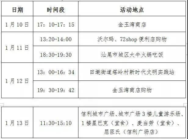 深圳新增25例本土确诊(深圳新增2个确诊病例最新通报)
