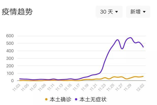 【辽宁朝阳疫情最新报道，辽宁朝阳疫情最新数据消息】