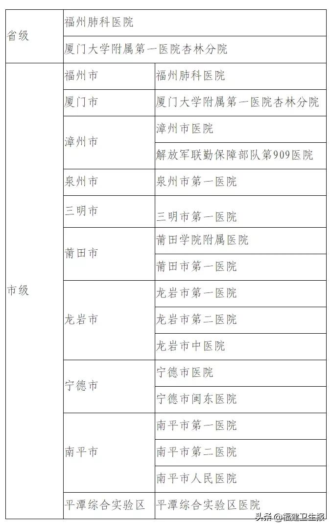 【福建新增本土确诊病例43例，福建新增本土 确诊病例31例】