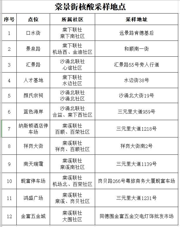 广州花都疫情最新消息/广州花都最新疫情情况