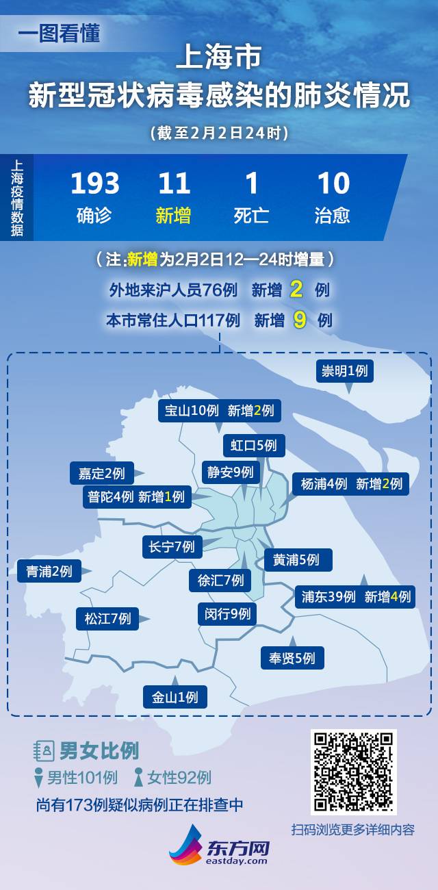 上海2确诊病例轨迹/上海确诊2例新型肺炎