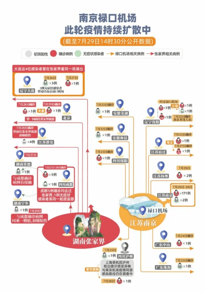 14省份拉响疫情警报/本土防疫拉响警报