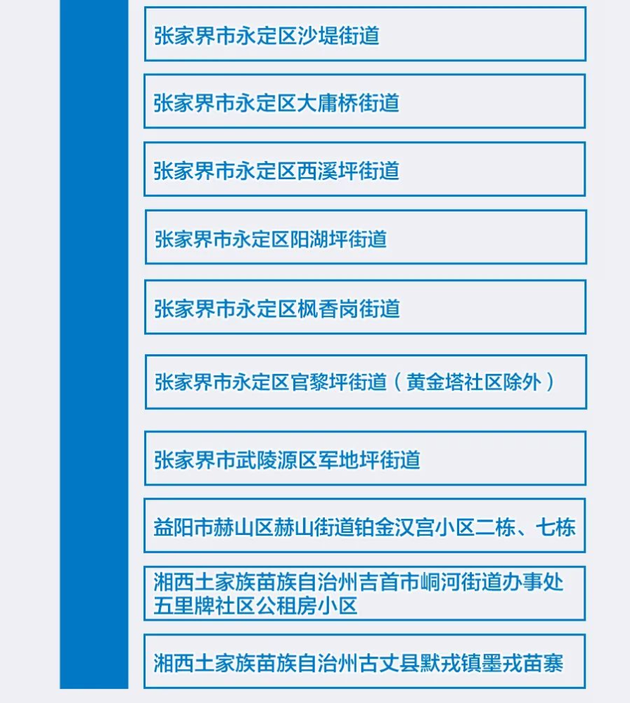 中高风险地区最新名单/中高风险地区最新名单最新719