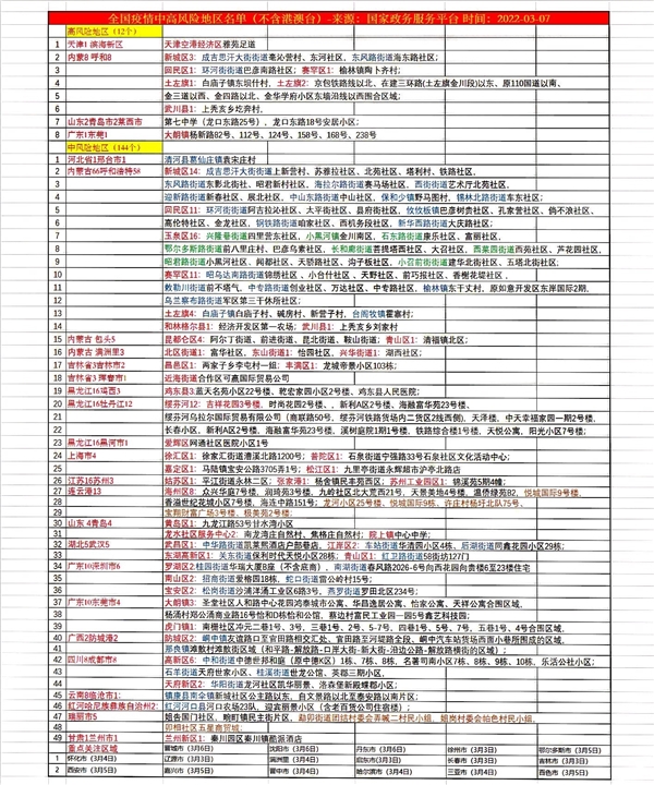 新增本土感染者超500例涉及14省份(新增本土病例94例)