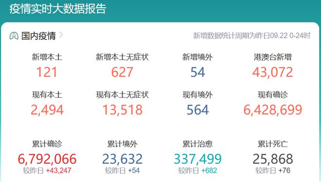 【新疆最新疫情报告，新疆最新疫情报告数据】