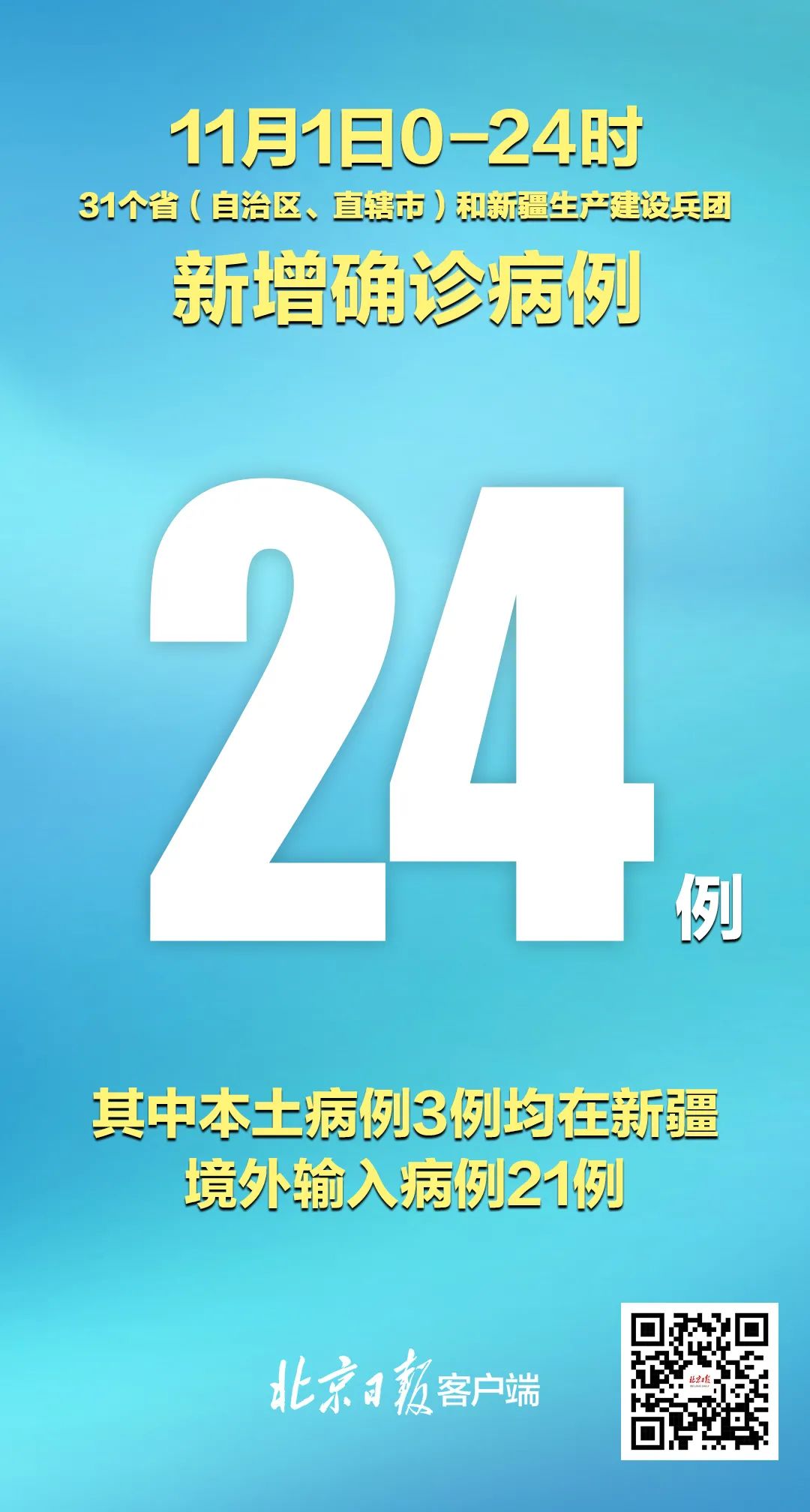 31省区市新增本土确诊24例/31省区市 新增本土确诊24例