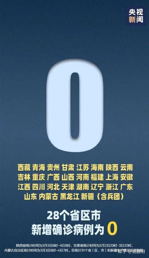 31省区市新增1例确诊(31省区市新增确诊病例82例)