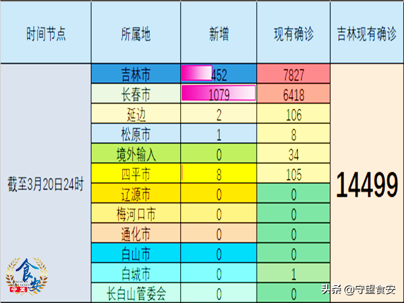 【长春疫情最新公布，长春疫情最新病例】