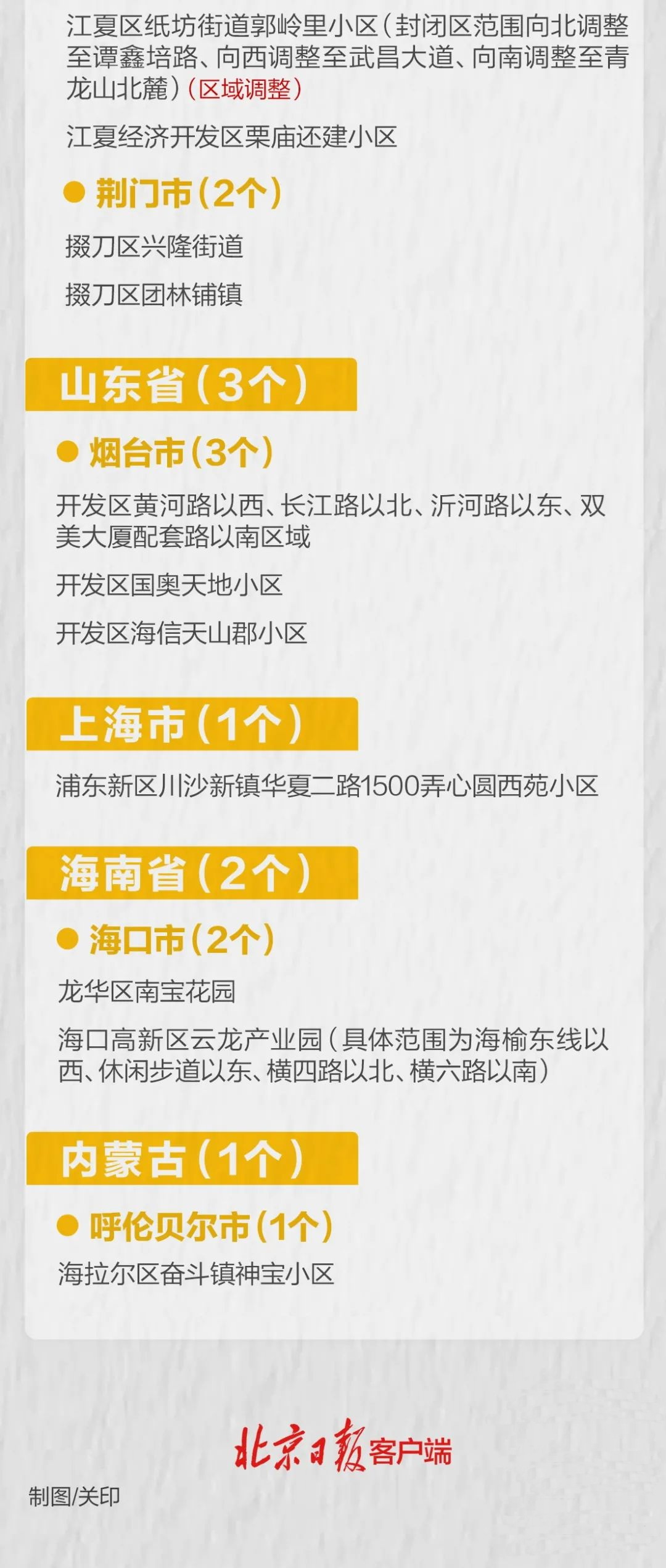 31省新增本土5例/31省新增本土61例p