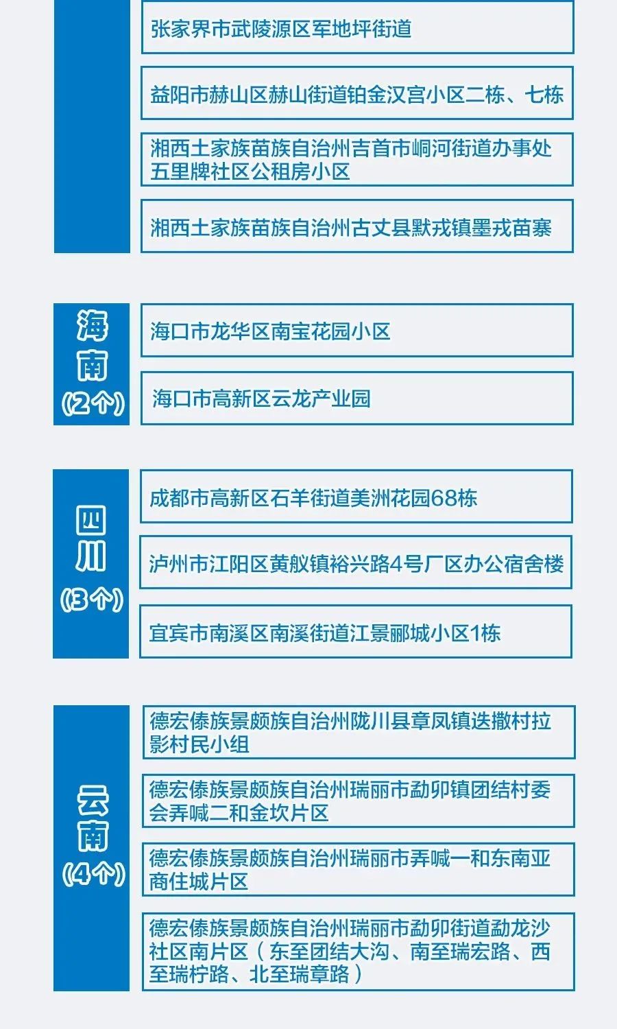 31省新增本土5例/31省新增本土61例p