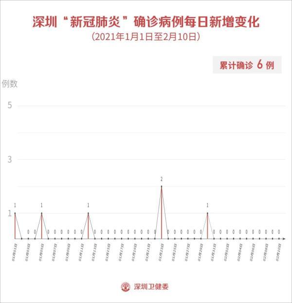 31省区市新增确诊病例31例/31省区市新增确诊病例21例_