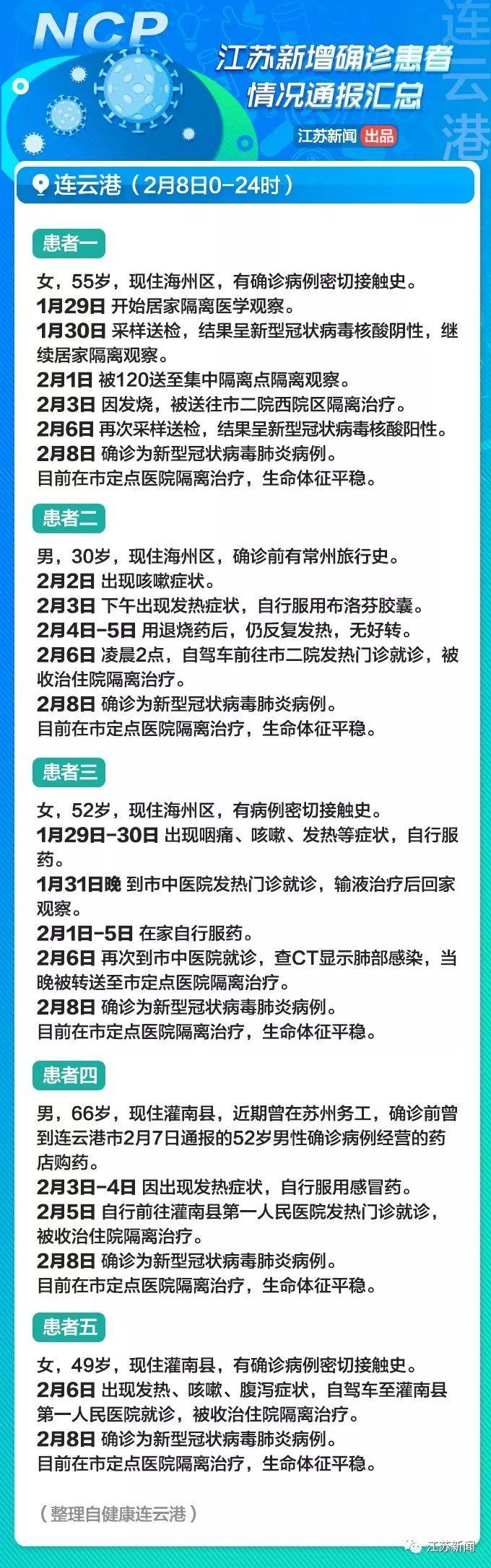 江苏新增本土确诊48例(江苏新增本土确诊48例轨迹)