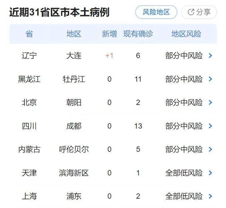 【湖北疫情最新动态，湖北疫情最新动态数据】