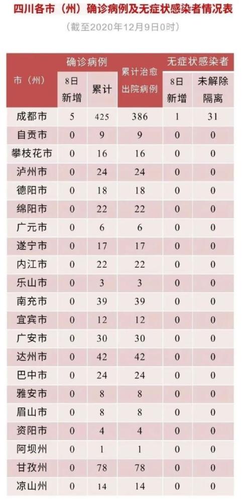 【成都中风险地区增至9个，成都中风险地区有哪些 最新】