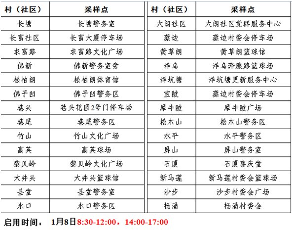 大朗杨涌疫情/东莞市大朗镇杨涌怎么读