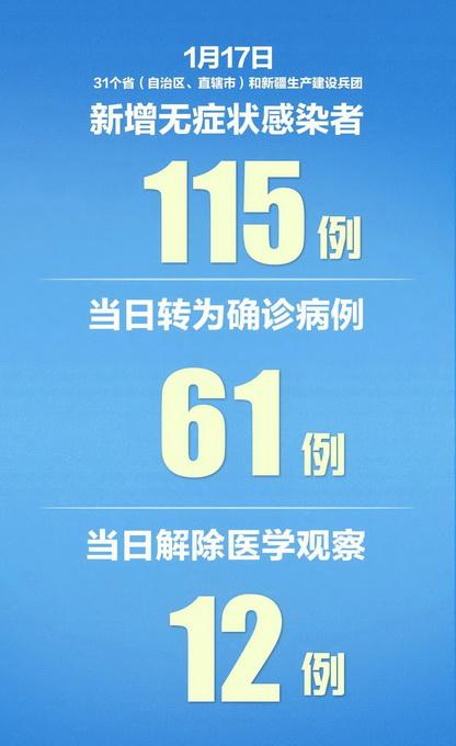【31省新增确诊22例，31省新增确诊21】