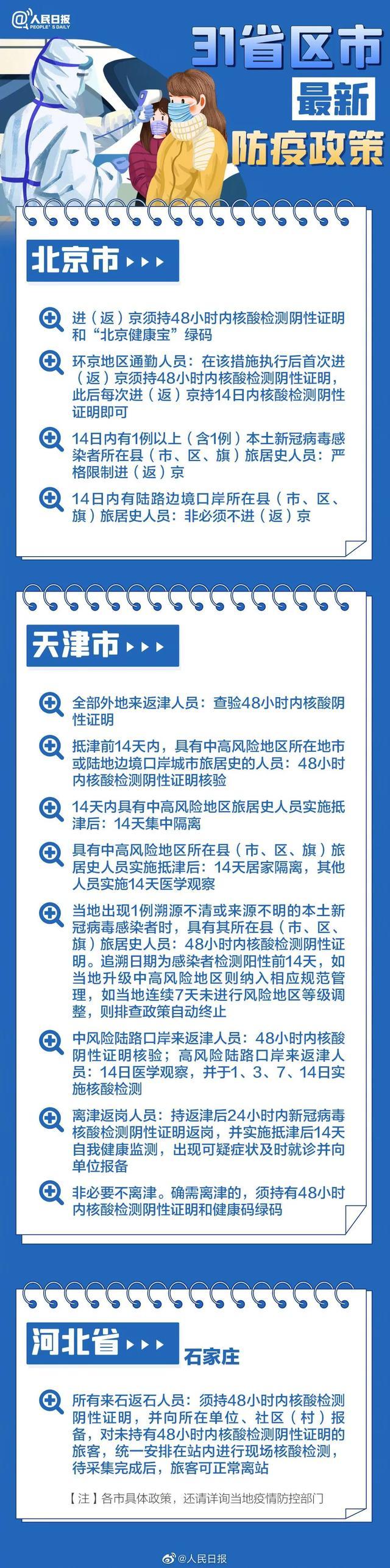 31省区市新增本土确诊35例涉7省市/31省区市新增本土确诊42例