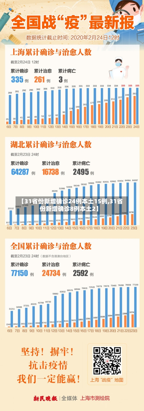 31省新增确诊最新消息(31省新增确诊33例)