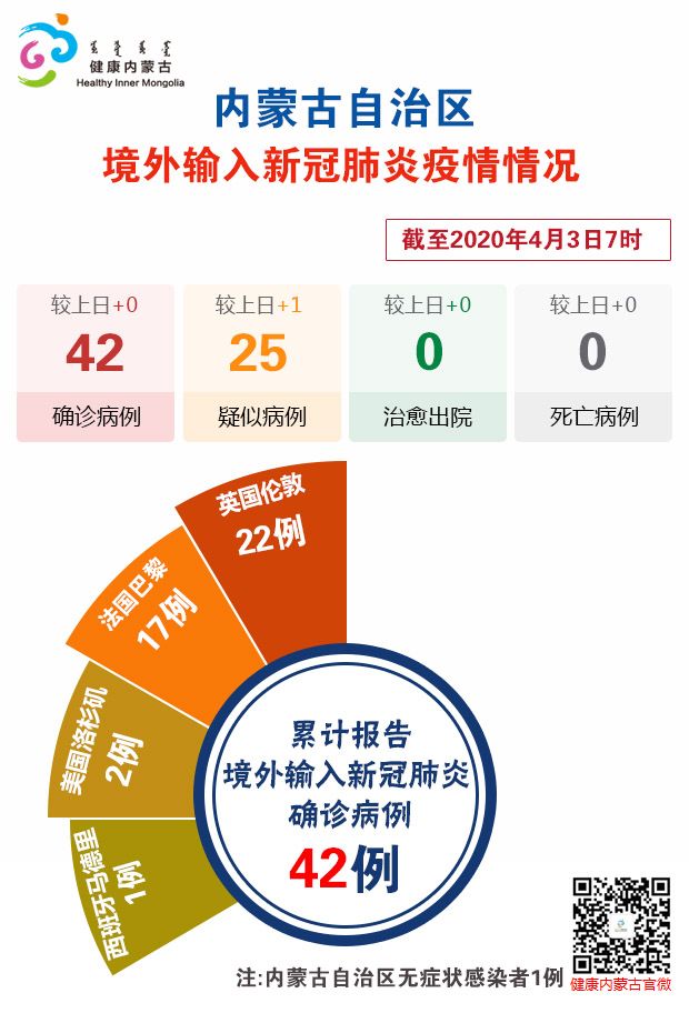 【内蒙古疫情最新消息今日新增，内蒙古疫情最新情况播报】