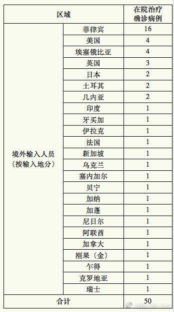 浙江昨日新增本土阳性50例/浙江新增新冠本土一例