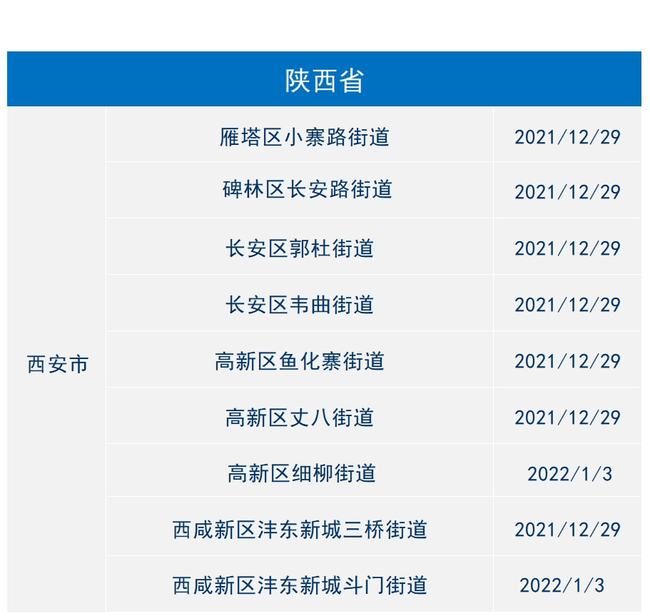 【浙江新增本土阳性47例，浙江新增本土确诊病例】