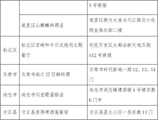 杭州累计报告14例本土确诊(杭州确诊169例)