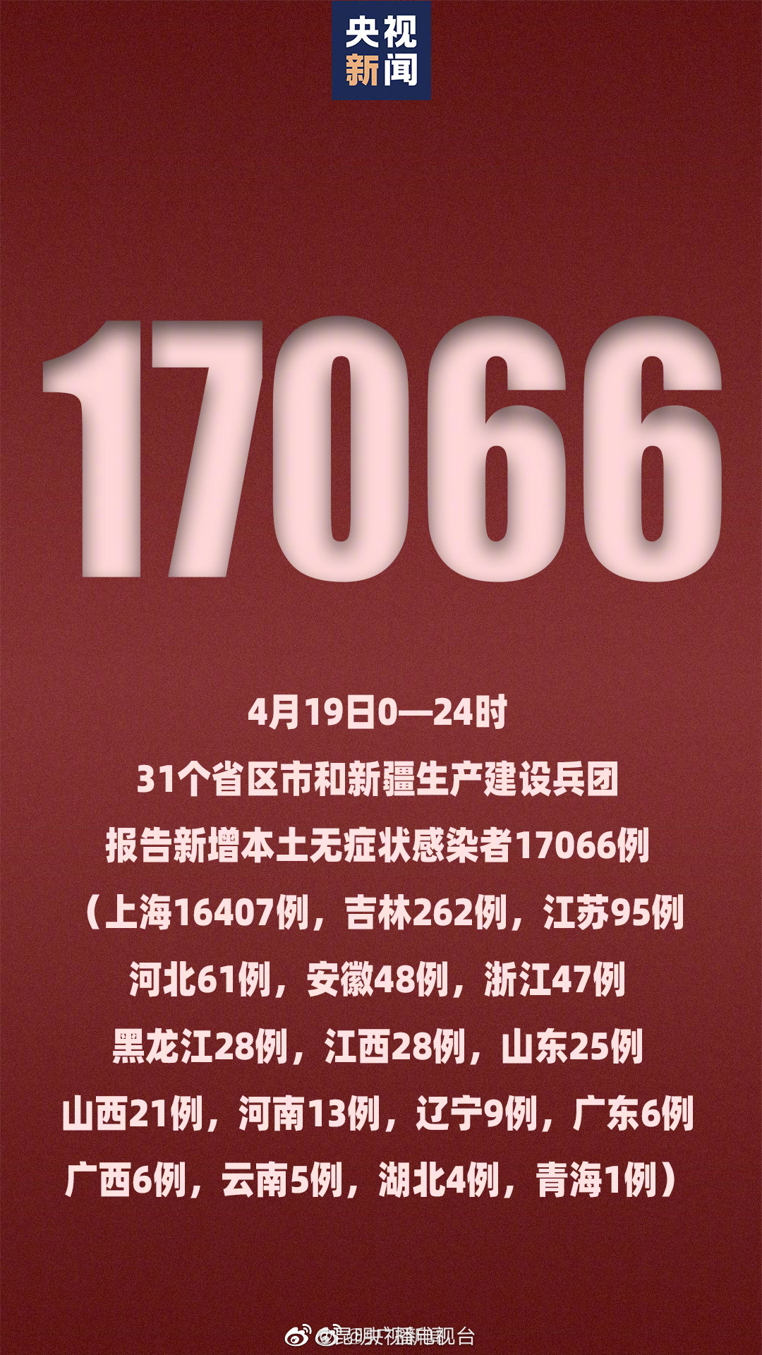 31省区市新增本土确诊108例/31省新增本土确诊107例i