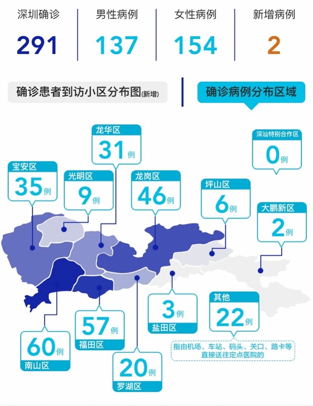 【深圳新增21例确诊病例，深圳新增11例本土确诊病例】