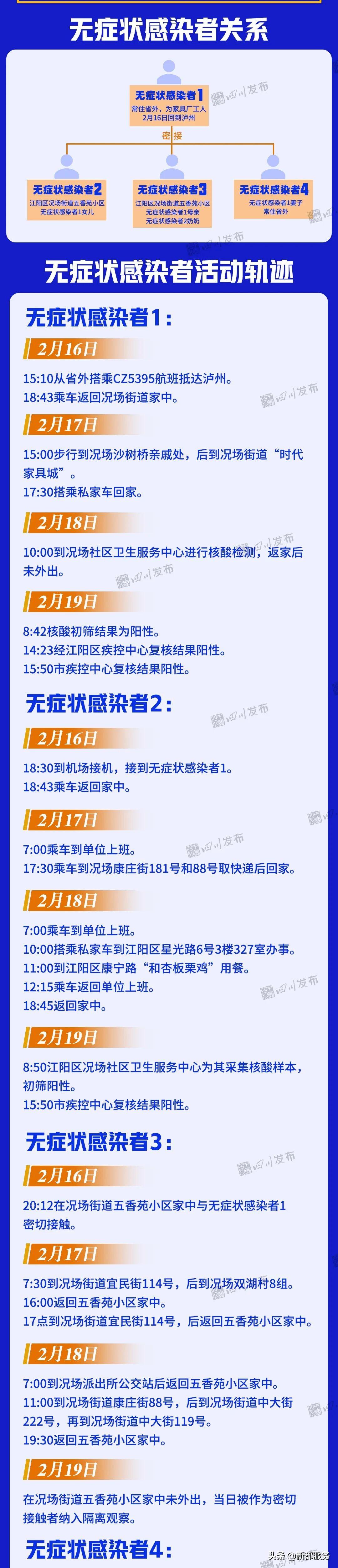 四川新增本土确诊病例11例/四川新增本土病例具体情况