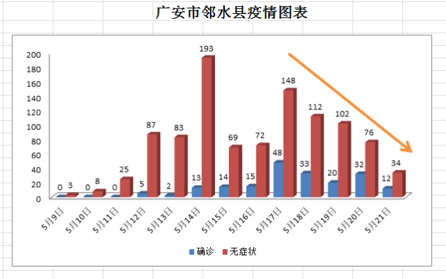 邻水1周现499例感染者/邻水疫情最新公告
