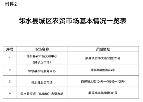 邻水1周现499例感染者/邻水疫情最新公告
