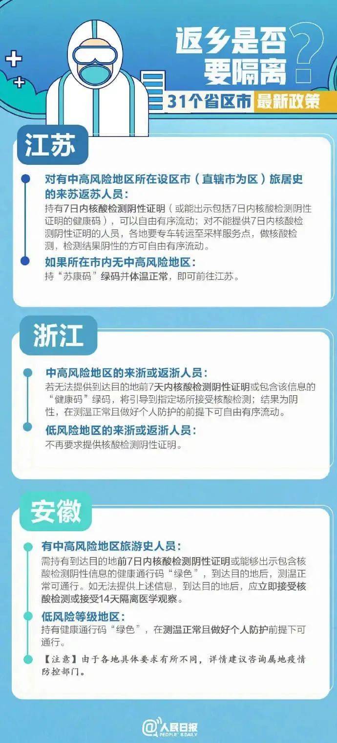31个省市最新返乡隔离政策(31省市返乡隔离措施)